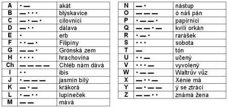 Soubor:Morse code.2.png